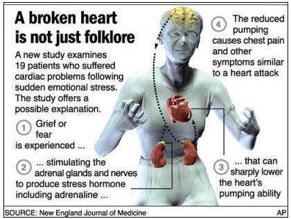 Heart broken pictures